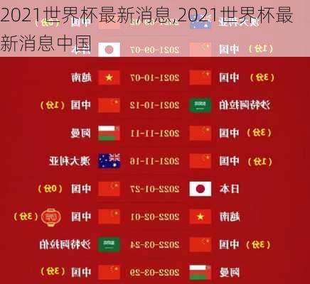2021世界杯最新消息,2021世界杯最新消息中国